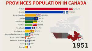 Population Of Canada By Province Territory And City 1871 2021 Statistics And Data
