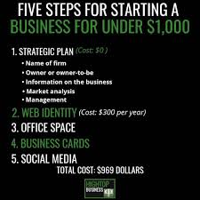 Shopify Dropshipping Ideas Of Dropshipping Shopifydropshipping 5 Steps For Starting A Busi In 2020 New Business Ideas Business Entrepreneurship Starting A Business