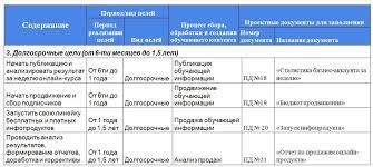 Повысьте
