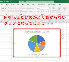 excel 2種類のデータの関連が伝わるグラフを作りたい エクセルで複合グラフを作る方法 いまさら聞けないexcelの使い方講座 窓の杜 エクセル グラフ グラフ パソコン 仕事