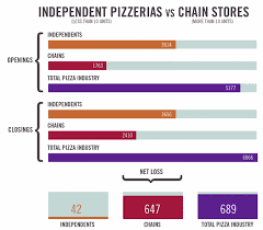 This Stock Can Make You Money One Slice At A Time Dominos