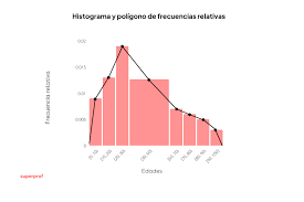 Añada su texto