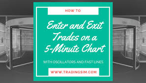 How To Trade With 5 Minute Charts Learn The Setups