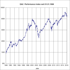 Chartanalyse Fuer Dummies Boersenkurse Dax 30 Adaptor