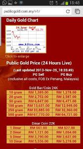 Emas 999 Rm139 Emas 916 Rm132 Public Chart Enlarged