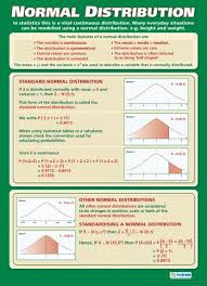 Normal Distribution Maths Numeracy Educational School Posters Statistics Math Data Science Learning Normal Distribution