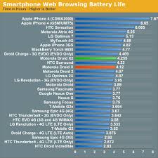 Battery Life And Closing Thoughts Motorola Droid X2 Review