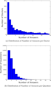 The cancer has spread beyond the breast, underarm and internal mammary lymph nodes to other parts of the body near to or distant from the breast. Extracting Medical Knowledge From Crowdsourced Question Answering Website
