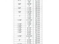 Metric Sockets To Standard Conversion Chart Conversion Chart