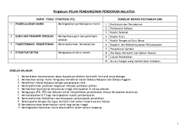 Check spelling or type a new query. Ringkasan Pppm Siti 1996 Academia Edu