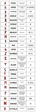 How To Read And Write In Runes Books Norse Runes Viking