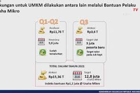 Proposal pengajuan dana harus dibuat secara baik dan benar agar untuk menggaet calon sponsor atau donatur. Penyaluran Bpum Tahap 2 Dipercepat Targetkan 3 Juta Penerima Di Akhir Agustus 2021