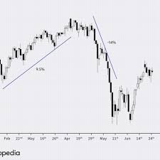 Forward contracts executed through the forward market are very simple forms of derivatives that even people without prior experience in trading can understand. Currency Carry Trades 101