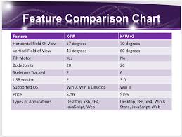 Kinect For Windows Version Feature Comparison Chart D