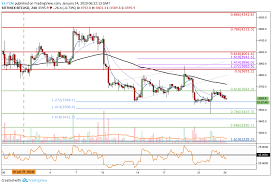 You will find more information about the bitcoin price to usd by going to one of the sections on this page such as historical data, charts, converter, technical analysis, news, and more. Bitcoin Price Analysis Btc Approaches Critical Support At 3 569 Can The Bulls Defend This Area Again