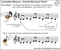 A measure in music is the space between two vertical bar lines on a staff. Incomplete Measure Ultimate Music Theory