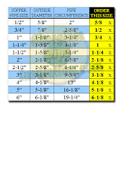 pipe insulation sizing charts wisco