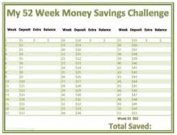 52 Week Money Savings Challenge 2015 Printable Chart