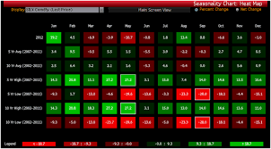 Expect A Seasonal Rally In Silver From Christmas Until April