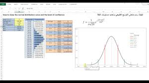 Gauss Chart Excel Who Discovered Crude Oil