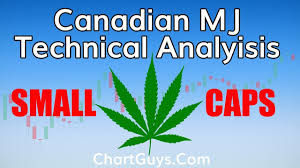 Small Cap Canadian Marijuana Stocks Technical Analysis Chart