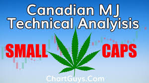 small cap canadian marijuana stocks technical analysis chart