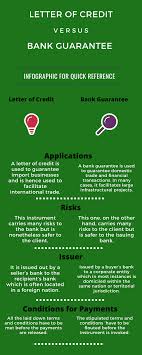 Pin On Difference Between