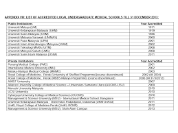 Malaysian government universities (public universities) are categorized into three groups: Sabah University List