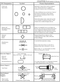 Chapter 4 Iso Symbols Hydraulics Pneumatics