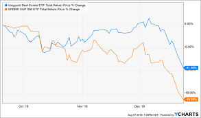 Pullback Action Required 2 Buys 2 Urgent Sells Investing Com