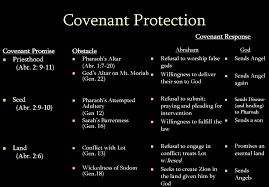 Abrahamic Covenant Abrahamic Covenant Covenants In The