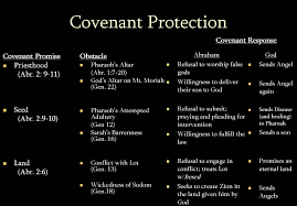 abrahamic covenant abrahamic covenant covenants in the