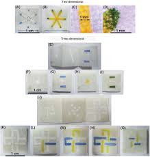 L'idée est née de simples constatations: Recent Developments In Microfluidic Paper Cloth And Thread Based Electrochemical Devices For Analytical Chemistry