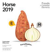 Lucky Food 2019 Food Trends For The Year Of The Pig 2019 Karmaweather Lucky Food Horse Zodiac Horses