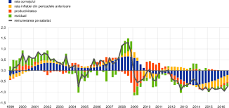 La examenul național de bacalaureat, în anul școlar. Raport Anual
