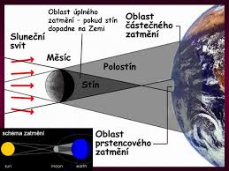 Sledujte nás na sociálních sítích. I 2 Ctenarska A Informacni Gramotnost Inovace Ppt Stahnout
