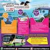 Dataran lang, kereta kabel, sky bridge, underwater world, island hoping, ,makam mahsuri, beras terbakar, taman buaya, taman agrotek mardi, telaga harbour, galeria perdana. 1