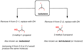 Don'T Be Futyl, Learn The Butyls - Master Organic Chemistry