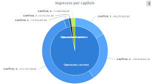 Highcharts Donut Chart Overlaps Data Labels Stack Overflow