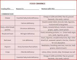 Cravings And Deficiencies Chart Christina Mosby Food