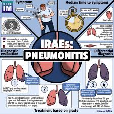 Image result for Immune Checkpoint Inhibitor