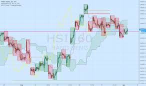 Hscei Tradingview