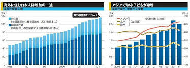 増える海外移住 「脱ニッポン」という選択 アジアで暮らす日本人が増加中 | 海外投資 | 東洋経済オンライン
