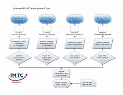 Nims Ics Chart Www Bedowntowndaytona Com