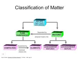 Ch 2 Classification Of Matter Ppt
