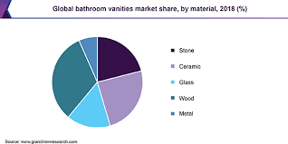 Discover prices, catalogues and new features. Bathroom Vanities Market Size Share Industry Report 2019 2025