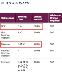 Qatar Airways Joins The Oneworld Alliance Milevalue