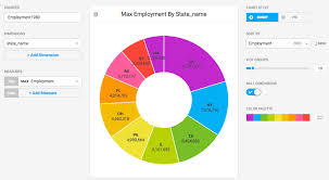 Pie Chart Mapd 3 6 0 Documentation