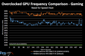 The geforce rtx 3060 ti beats last year's rtx 2080 super and costs $300 less. Nvidia Geforce Rtx 3060 Ti Fe Overclocking The Fps Review