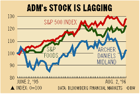 Chart Adms Stock Is Lagging Bloomberg